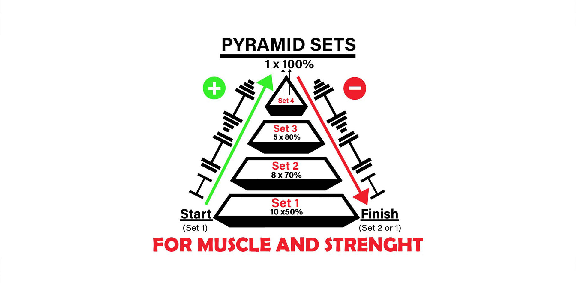 What Are Pyramid Sets? Guide to Pyramid Workouts and Training – Born Tough